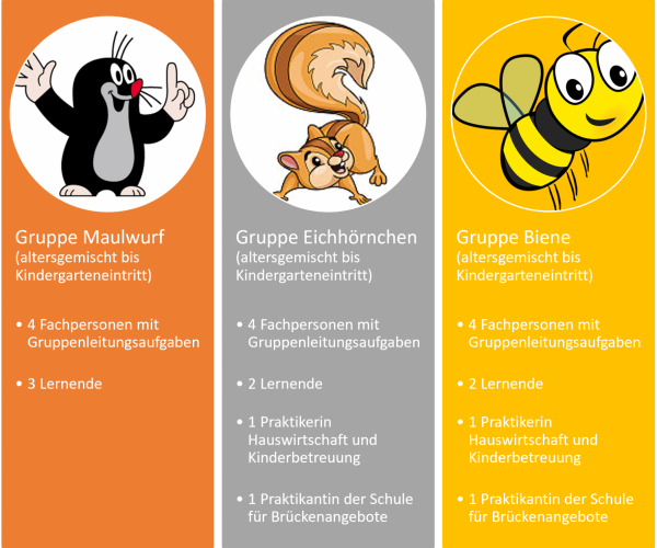 Peterskrippe 8.25 Peterskrippe 8.25